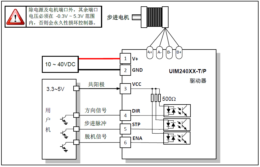 步進驅動器