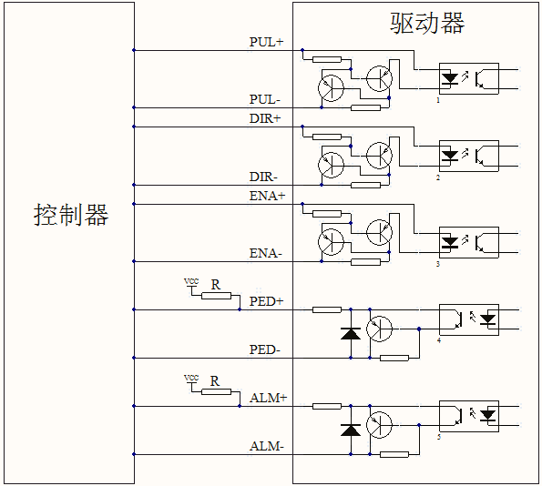 步進(jìn)一體機